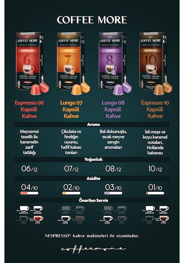 Coffee More Kapsül Tanışma Paketi 40 Kapsül Kapsül Kahve