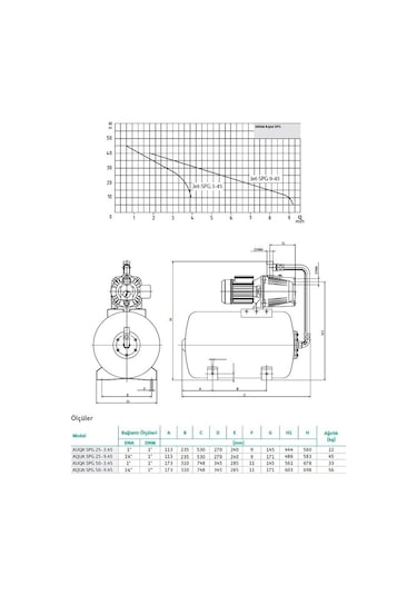 Wilo Aqua Spg 50-3.45 Hidrofor 50 Litre Tanklı 4 Kat - 4 Daire
