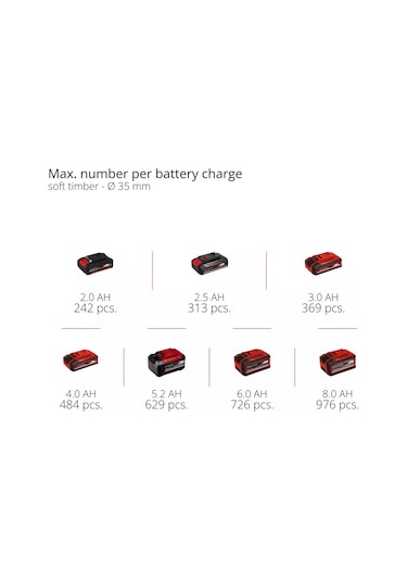 Einhell TE-AP 18/13 Li - Solo Akülü Kılıç Testere (Akü ve Şarj Hariç) - 4326315