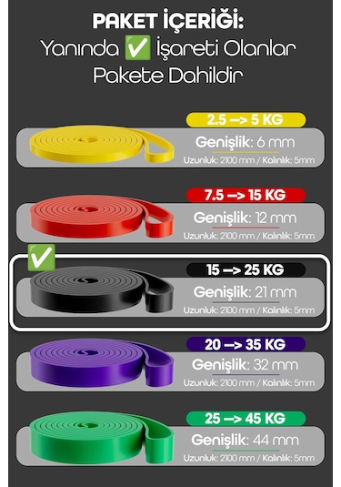 25kg Barfiks Lastiği Gym Resistance Band Antrenman Kas Geliştirme Bandı Siyah Sert