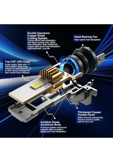 Jeehugo H7 Tipi Otomobil Led Far Ampulü, Yüksek Güçlü, Süper Parlak, Fanlı, 1:1 Değiştirme, 2 Adet Seti
