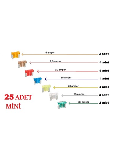 25 Adet Mini Oto Bıçak Sigorta, Yassı