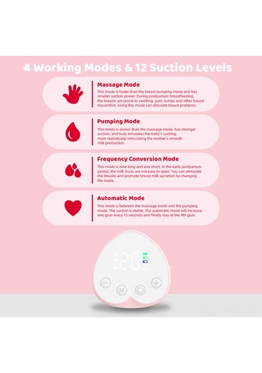 Suofeng Elektrikli Göğüs Pompası - 4 Mod, 12 Emiş Seviyesi, 180ml Kapasiteli, Taşınabilir Ve Sessiz