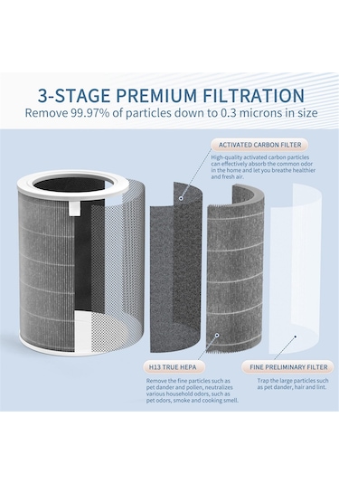 Xiaaokeji Xiaomi Mi Modelleri 1,2,2s,2c,2h,3,3c,3h Ve Pro İçin Hava Temizleme Filtresi