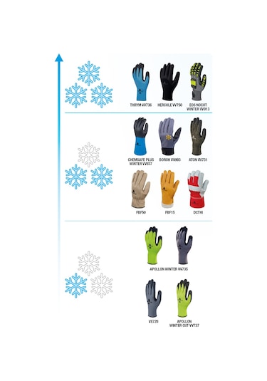 Delta Plus Vv702 Hestıa Hassas Iş Eldiveni