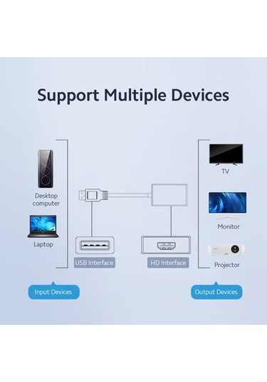 Jeehugo Usb 3.0'dan Hdmı'ye Dönüştürücü - 1080p Full Hd Kalitesi - Dizüstü Bilgisayar, Tv, Projeksiyon Ve Monitör Bağlantısı - Çoklu Sisteme Uyumlu