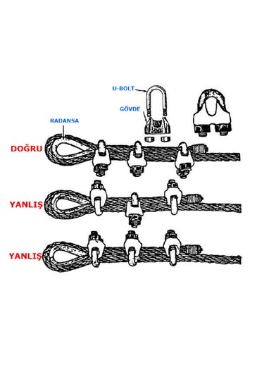 5'li Paslanmaz Krom Klemens. 4mm. Halat Sıkıcı Klemens