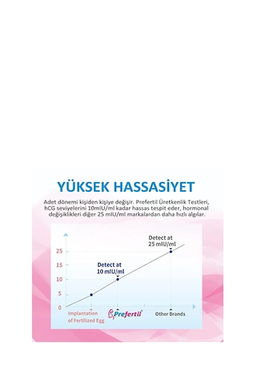 Kaset Tip Ovulasyon Testi Paketi-1