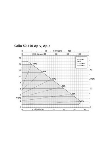 Ksb Calio 50-150 Sirkülasyon Pompası - Dn50 Flanş Bağlantılı