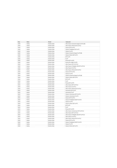 Leezsing Harley Davidson 1985-2013 İçin Siyah Mat Kauçuk Am/fm/xm/hava/cb Sinyali 13" Euro Stili Hızlı Kurulum Anteni