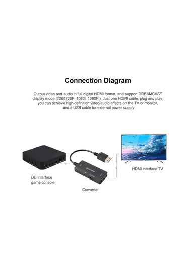 Sones 720p/1080p Dc - Hdmı Video Dönüştürücü