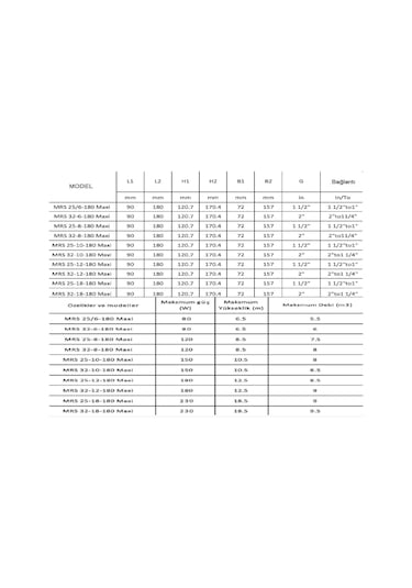 Mars Mrs 32/18-180 Maxi Fre. Kon. Sir. Pompası - 1¼'' - 230w