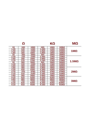 Yifomall 2600 Adet 1/4w Metal Film Direnc Seti, 130 Farklı Sık Kullanılan Değer, 1% Hassasiyetli, Elektronik Projeler İçin Kutulu Tam Seri