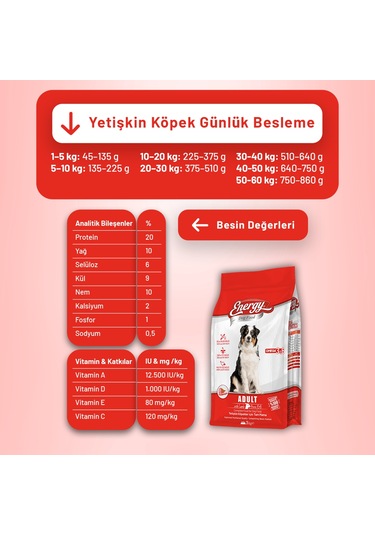 Kuzu Etli Yetişkin Köpek Maması 3 Kg - 4 Adet