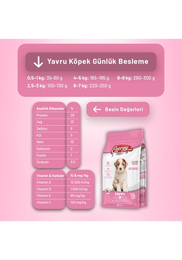 Kuzu Etli Yavru Köpek Maması 3 Kg - 2 Adet