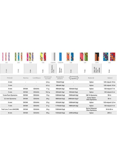 Beal Cordelette 4 mm x 120 mt Yardımcı İp Gri