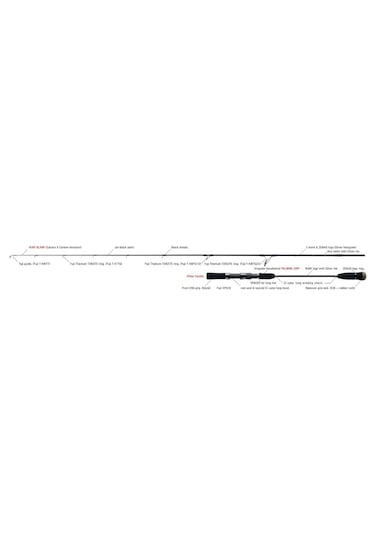 Zenaq Fokeeto Fs64-5.5 İkari 193Cm 210-280Gr Slow Jigging Olta K