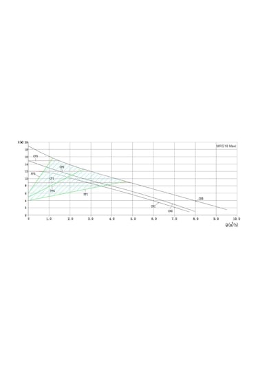 Mars Mrs 32/18-180 Maxi Fre. Kon. Sir. Pompası - 1¼'' - 230w
