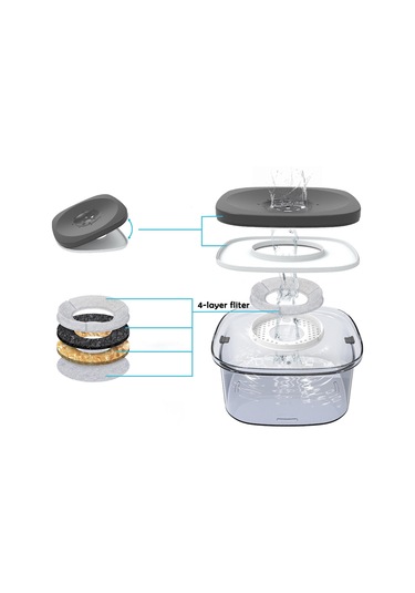 Suntek Köpek Kabı 4l Araçta Taşınan Su Yüzen Evcil Gri