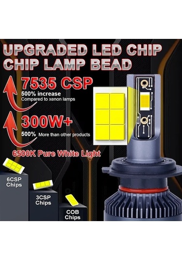 Flybuy Hyundai 300w H1 H4 H7 H11 Araba Far Ampulü 6500k Led Canbus H8 9005 9006 Hb3 6500k Super 9005/hb3 12 Led Far Ampulü 12