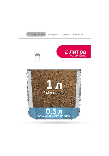 Idea 2 Litre Otomatik Sulamalı Çiçek Saksısı 195738238