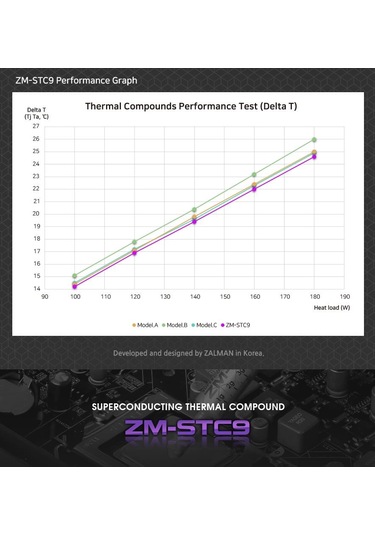 Zalman Zm Stc9 4Gr 9.1W Yüksek Permformans Termal Macun