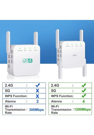 Didadodo Ac1200m Çift Bantlı Wifi Sinyal Güçlendirici - 5g/2.4g Kablosuz Ağ Genişletici, Kullanıcı Dostu Kurulum