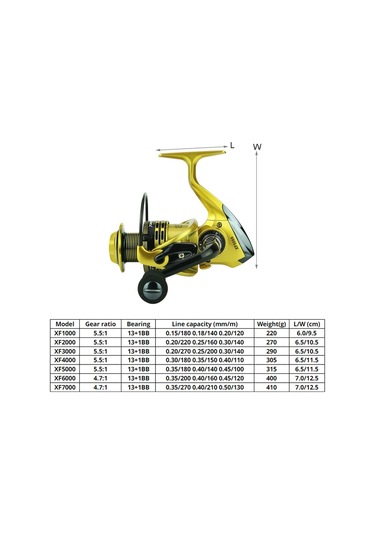 Sones Yumoshı Xf1000 Tam Metal Salıncak Kolu Metal Kafa Olta Makarası Altın