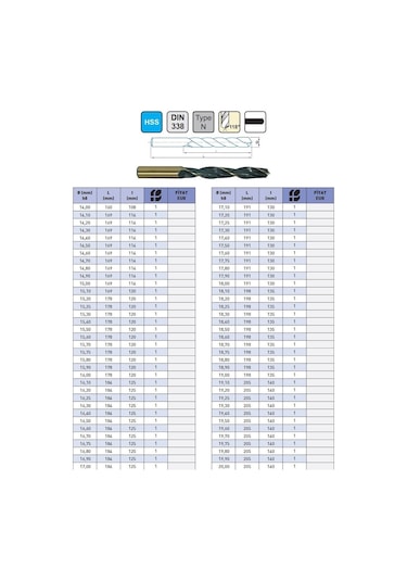 Fett 16,60mm Iat Dın388 Hss Matkap Ucu