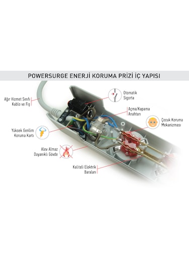 Tunçmatik Powersurge TSK5078 525J Akım Korumalı Tekli Priz Beyaz
