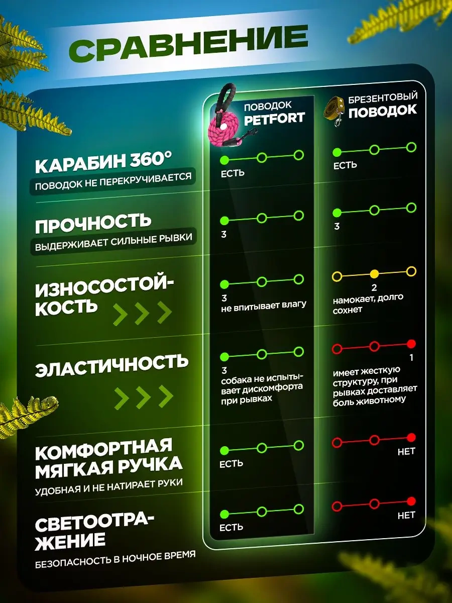 Petfort 3 M Yansıtıcı Naylon Köpek Tasması 170584575 Pembe