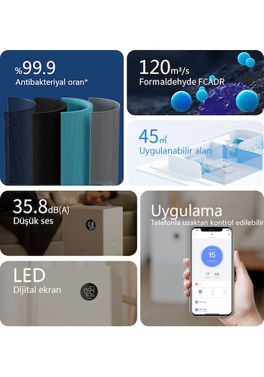 Lydsto A1 Air Purifier Akıllı Hava Temizleyici