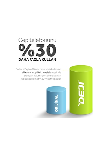 iPhone SE 2020 Uyumlu Batarya Mucize Batarya Deji 2210mAh