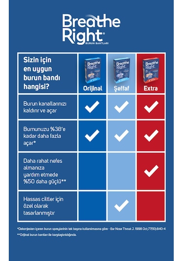 Breathe Right Burun Bandı Orijinal Küçük/orta 10 Lu, 6 Kutu
