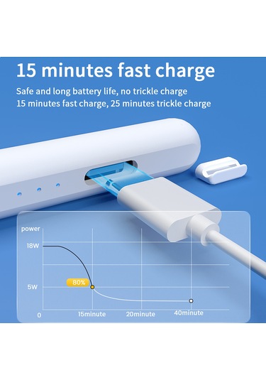 Neevoyu Evrensel Aktif Kapasitif Kalem - İos/android Uyumlu, Type-c Hızlı Şarj, Gerçek Zamanlı Pil Göstergesi, Akıllı Enerji Tasarrufu, 1.9mm Pom Uç, Tablet/phone/ıpad İçin
