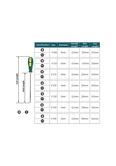 07 Manyetik Tornavida Oluklu Phillips Çapraz Başlı Tornavidalar Ph1 Toplu Kafa Tam Boy 50 Çelik Pp Kaymaz Sap Ev Aletleri 9119
