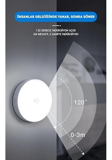 Wellhise L02 Usb Şarjlı Mıknatıslı Hareket Sensörlü Gece Lambası Dolap İçi Aydınlatma Lambası Beyaz