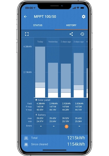 Victron Smartsolar 100/20 20a Mppt Solar Şarj Cihazı Dahili Bluetooth