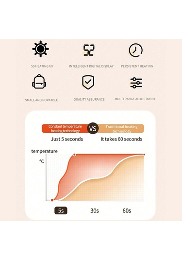 Hx-869 4000mah Kış Elektrikli El Isıtıcı Dijital Ekran Güç Bankası - Beyaz