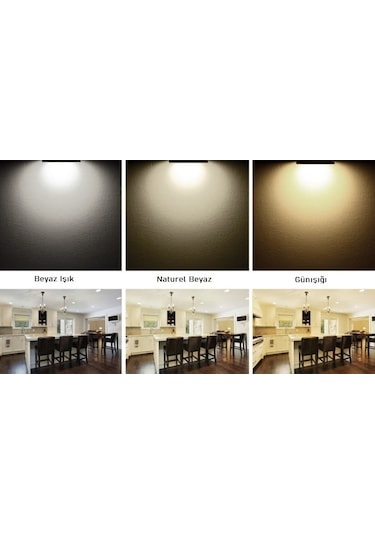 Maxled 12w Kare Sıva Altı Led Panel 3000k Günışığı