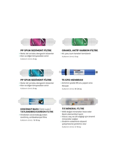 Kapalı Kasa Su arıtma Cihazı 10Lu Filtre Seti (Mikro)