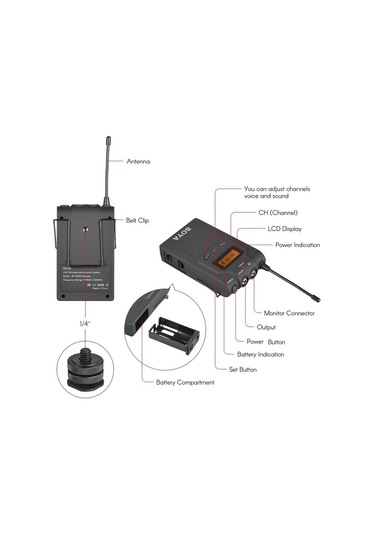 Boya By Wm6R Kablosuz Mikrofon Alıcısı