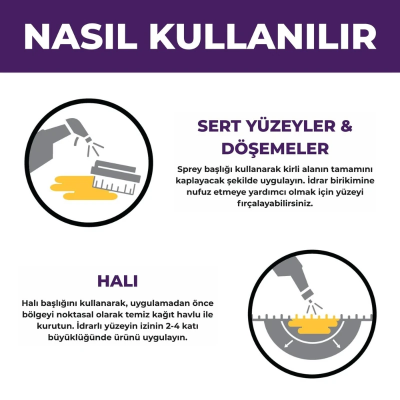 Dog - Köpek İdrar Koku Giderici 500 Ml
