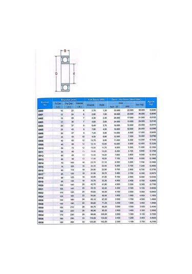 6907 61907 Zz Rulman Metal Kapak 35x55x10 Rulman