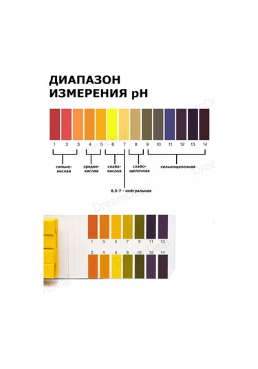 Dreamdeal Ph Çizelgesi Testi Kağıdı, 2 Adet 197877886