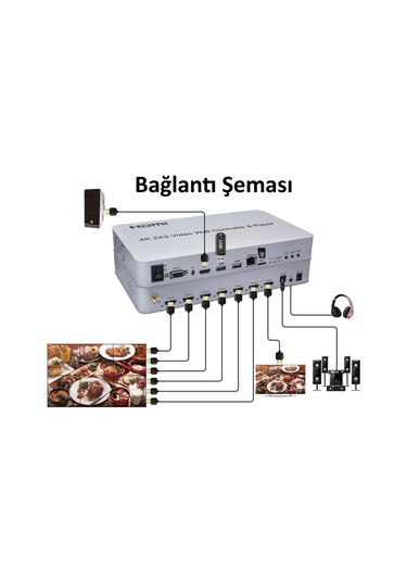 Gplus 4Kvw344P 2X3 Video Wall Controller Hdmı Wifi Duvar Ekran