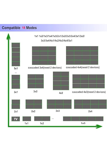 All Lınk Hvw33 4k 3x3 Hdmı Vıdeo Wall Controller