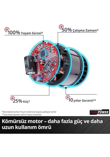 Einhell VENTURRO 18/210 - Solo Akülü Yaprak Toplama ve Üfleme - 3433625
