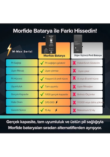Morfide Apple Uyumlu iPhone 13 Pro  3300mah Yüksek Kapasiteli