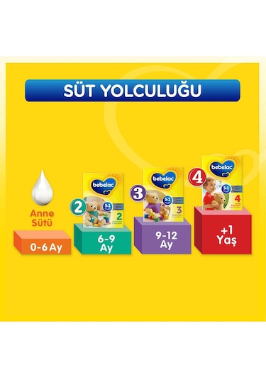 Bebelac 3 Çocuk Devam Sütü 800 G